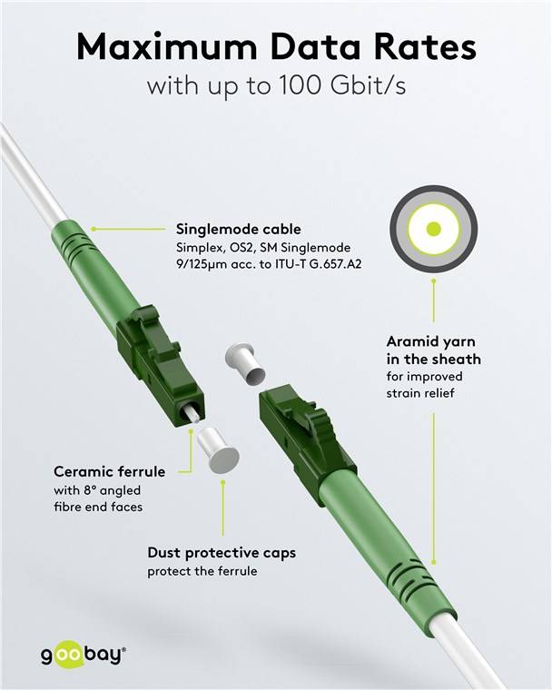 25x Goobay 59589 Glasfaserkabel (FTTH), Singlemode (OS2) White, (Simplex), 15 m, 15 m, Weiß - LC-APC (8°) Stecker > LC-APC (8°) Stecker, halogenfre