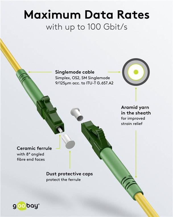 175x Goobay 59627 Glasfaserkabel (FTTH), Singlemode (OS2) Yellow, (Simplex), 0,5 m, 0.5 m, Gelb - LC-APC (8°) Stecker > LC-APC (8°) Stecker, halogen