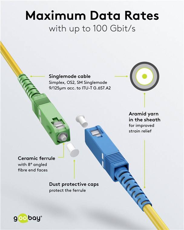 40x Goobay 59662 Glasfaserkabel (FTTH), Singlemode (OS2) Yellow, (Simplex), 10 m, 10 m, Gelb - SC-APC (8°) Stecker > SC-UPC Stecker, halogenfreier