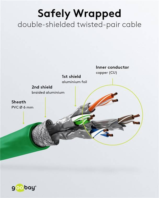 110x Goobay 68290 CAT 6 Patchkabel, S/FTP (PiMF), Grün, 2 m - Kupferleiter (CU), halogenfreier Kabelmantel (LSZH)