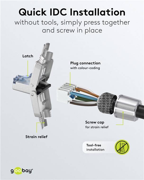 Goobay 65939 CAT 6A feldkonfektionierbarer RJ45-Stecker, STP geschirmt - für 5,0-8,5 mm Kabeldurchmesser, mit Schraubkappe, werkzeugfreie
