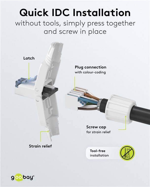 Goobay 65941 CAT 6A feldkonfektionierbarer RJ45-Stecker, UTP ungeschirmt - für 5,0-8,5 mm Kabeldurchmesser, mit Schraubkappe, werkzeugfreie