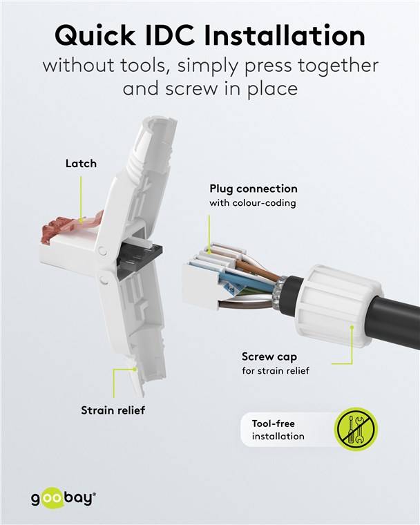 Goobay 65942 CAT 6 feldkonfektionierbarer RJ45-Stecker, UTP ungeschirmt - für 5,0-8,5 mm Kabeldurchmesser, mit Schraubkappe, werkzeugfreie