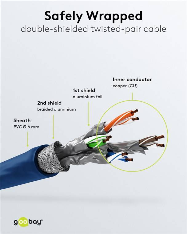 25x Goobay 68272 CAT 6 Patchkabel, S/FTP (PiMF), blau, 10 m - Kupferleiter (CU), halogenfreier Kabelmantel (LSZH)