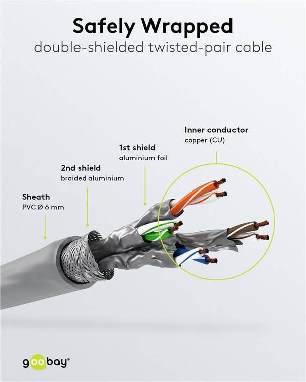 15x Goobay 50892 CAT 6 Patchkabel, S/FTP (PiMF), grau, 15 m - Kupferleiter (CU), halogenfreier Kabelmantel (LSZH)