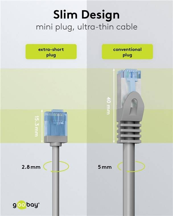 500x Goobay 74220 Ultraflexibles CAT 6A Patchkabel, slim, U/UTP, grau, 0.25 m - extrakurze Stecker, reiner Kupferleiter (CU), LSZH, TPE-Mantel, AWG
