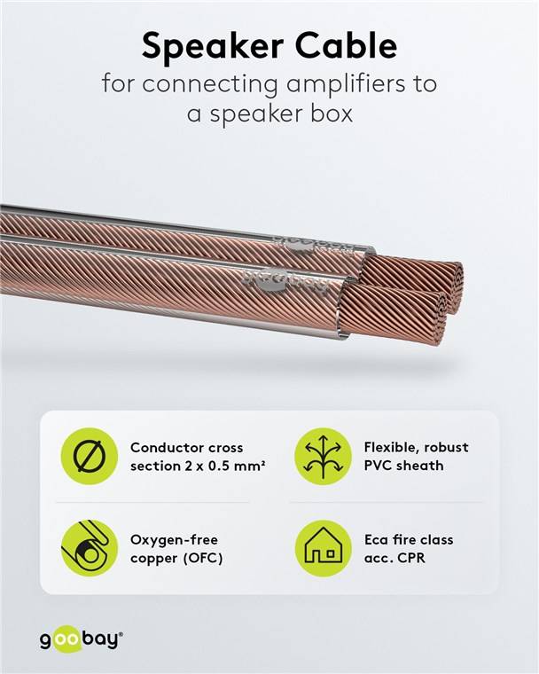 16x Goobay 15119 Lautsprecherkabel transparent, 25 m - 25 m Rolle, Querschnitt 2 x 0,5 mm², CU