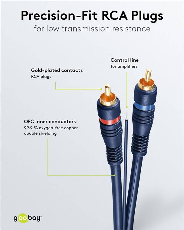 20x Goobay 50175 Car Hi-Fi Stereo-Verbindungskabel Cinch, zweifach geschirmt, 5 m, Blau - 2x Cinch-Stecker > 2x Cinch-Stecker