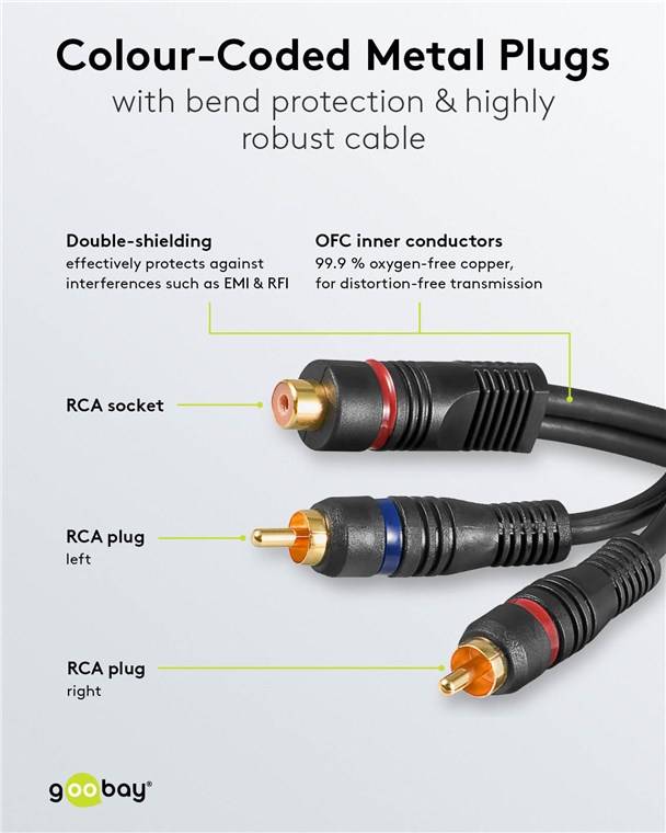 170x Goobay 50375 Audio Y-Kabeladapter, 2x Cinch-Stecker zu 1x Stereo-Cinch-Buchse, OFC, zweifach geschirmt, 0.2 m, Schwarz - Cinch-Buchse > 2x