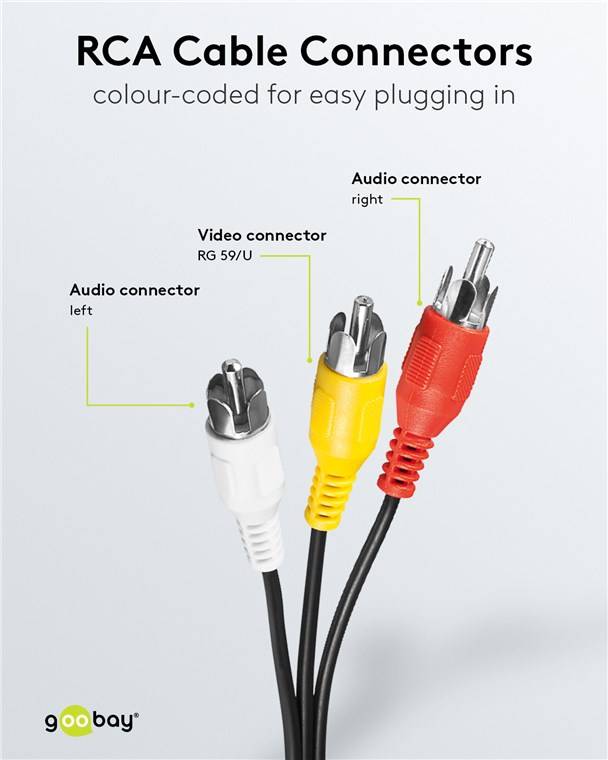 100x Goobay 50380 Composite Audio-Video-Verbindungskabel, 3x Cinch, 1.5 m - 3x Cinch-Stecker > 3x Cinch-Stecker