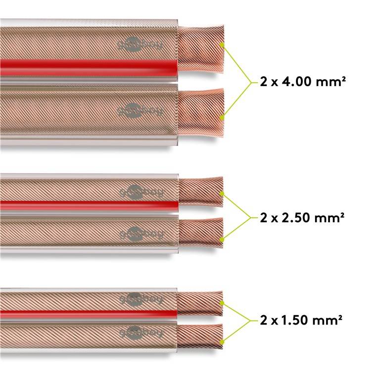 10x Goobay 67721 Lautsprecherkabel transparent, 25 m - 25 m Rolle, Querschnitt 2 x 1,5 mm², CCA