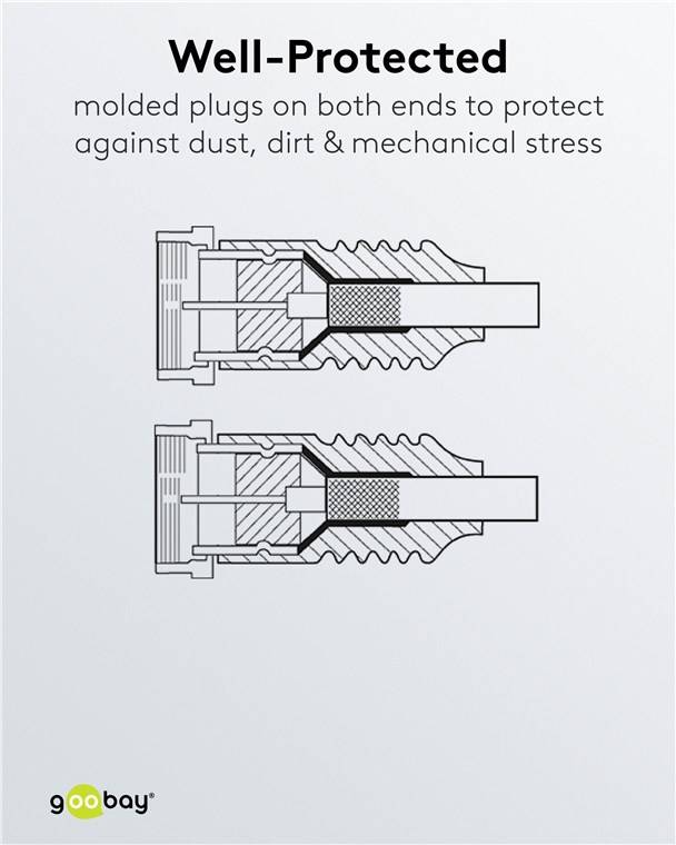 40x Goobay 11725 SAT-Antennenkabel (<70 dB), doppelt geschirmt, 5 m, Weiß - F-Stecker > F-Stecker