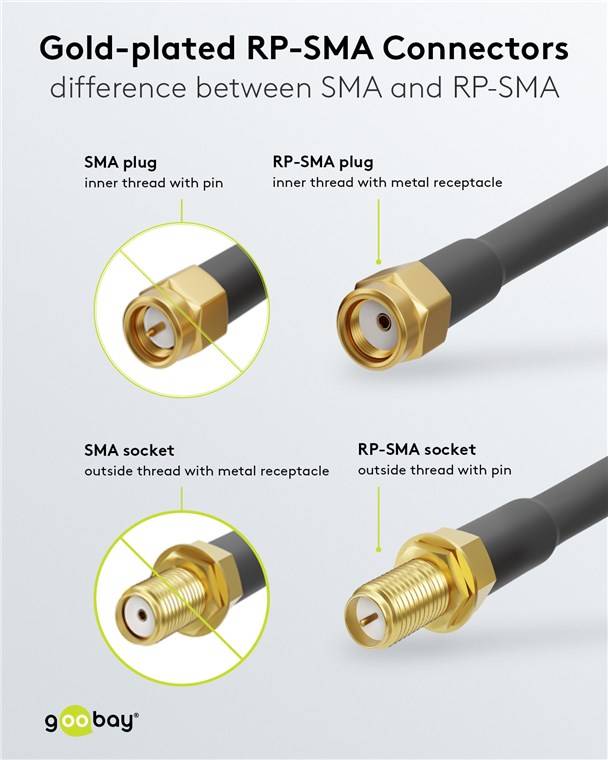 10x Goobay 51675 Antennen-Verlängerungskabel für WLAN-Geräte (2,4 GHz + 5 GHz), 1 m, Schwarz - RP-SMA-Stecker > RP-SMA-Buchse