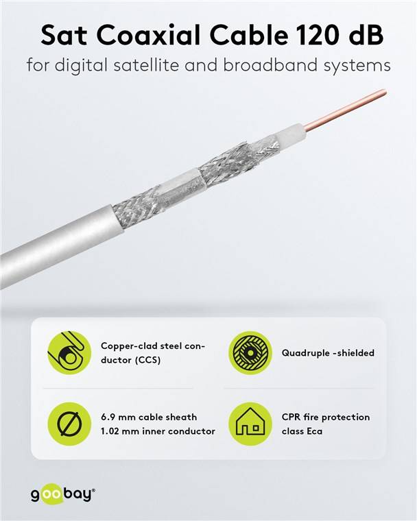 2x Goobay 27518 120 dB SAT-Koaxialkabel, 4x geschirmt, CCS, Weiß, 100 m - für digitale SAT- und BK-Kabelanlagen