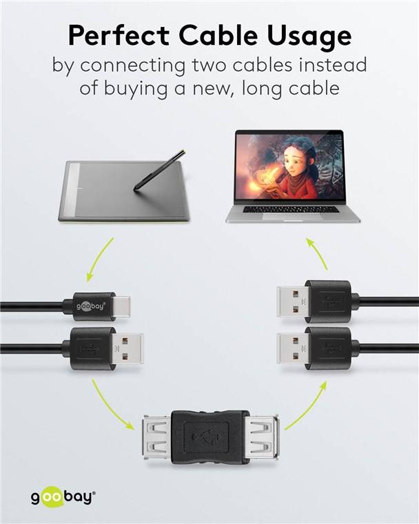 10x Goobay 50293 USB-Adapter, Kupplung, USB-2.0-Buchse (Typ A) - USB-2.0-Buchse (Typ A) > USB-2.0-Buchse (Typ A)