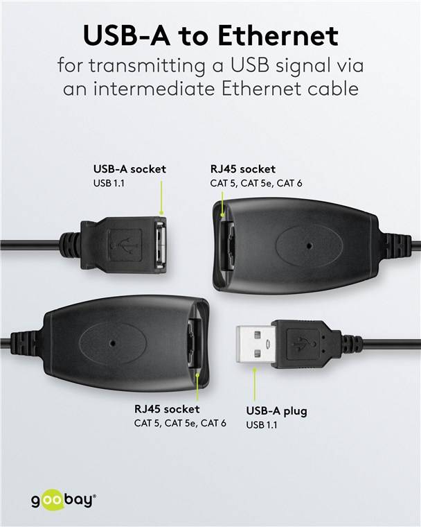 40x Goobay 93321 USB-Verlängerungsadapter bis 40 m über CAT-Kabel - USB-1.1-Stecker (Typ A) > USB-1.1-Buchse (Typ A)
