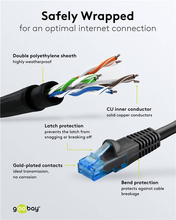 12x Goobay 55434 CAT 6A/6A Outdoor-Patchkabel, U/UTP, schwarz, 20 m - Kupferleiter (CU), 2-fach Außenmantel (PE)