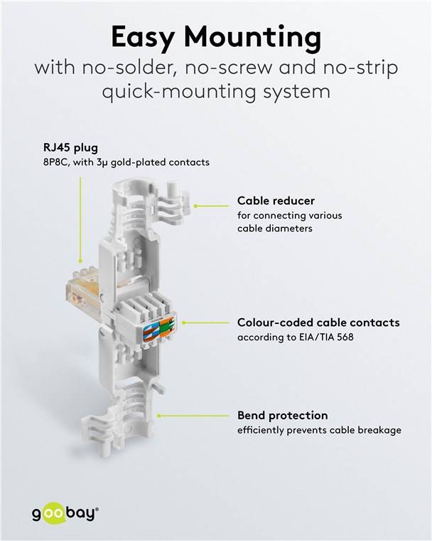 10x Goobay 68859 Werkzeugfreier RJ45-Stecker CAT 5e UTP ungeschirmt - Für 4 Kabeldurchmesser (5,2 mm/6,0 mm/6,4 mm/7,5 mm), Klemmleiste für werkzeug