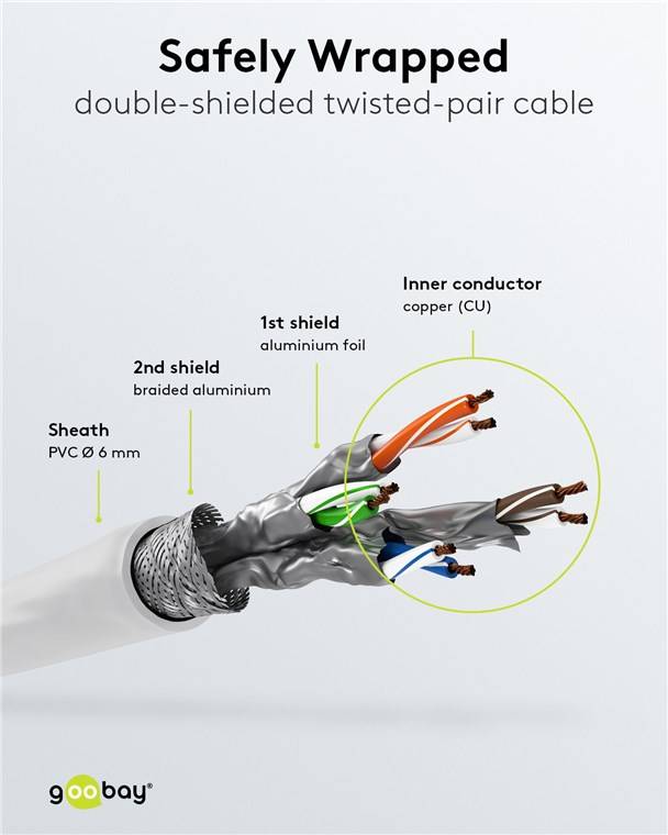 5x Goobay 94159 CAT 6A Patchkabel, S/FTP (PiMF), weiß, 15 m - Kupferleiter (CU), halogenfreier Kabelmantel (LSZH)