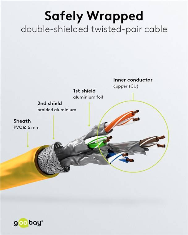260x Goobay 93210 CAT 6 Patchkabel, S/FTP (PiMF), gelb, 0.25 m - Kupferleiter (CU), halogenfreier Kabelmantel (LSZH)
