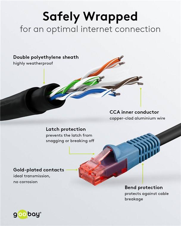 16x Goobay 94391 CAT 6 Outdoor-Patchkabel, U/UTP, schwarz, 15 m - Kupferkaschierter Aluminiumleiter (CCA), 2-fach Außenmantel (PE)