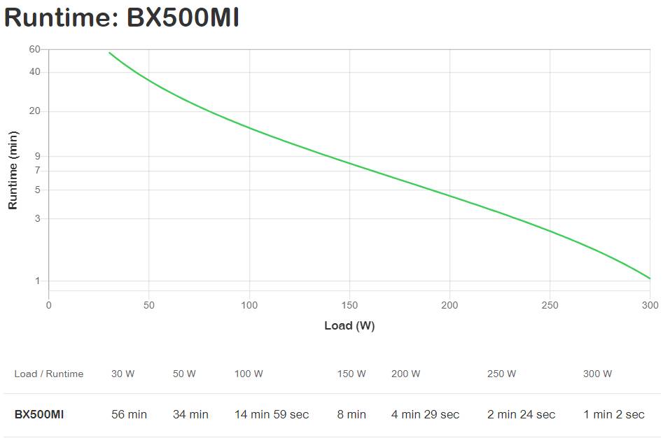 APC BX500MI APC USV BX500MI BACKUPS 500VA AVR IEC-Ausgänge