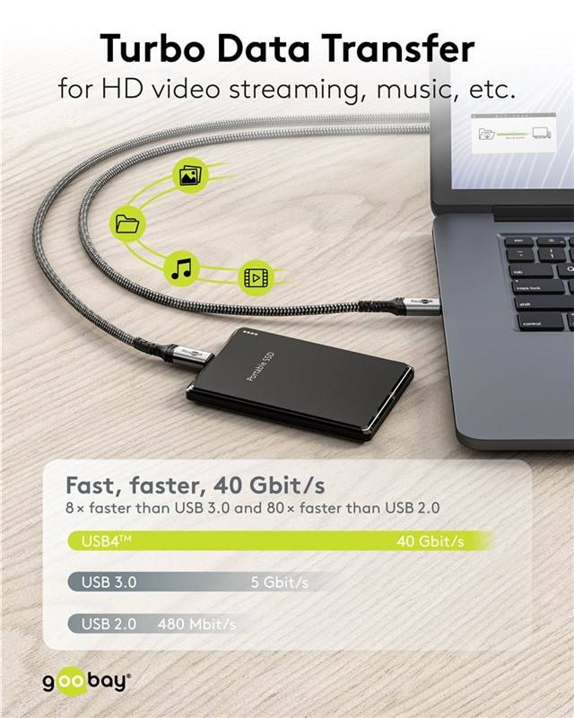 Goobay 74776 USB-C™-Kabel, USB4™ Version 2.0, 1,5 m, schwarz,silber, 1.5 m, schwarz-silber - 240 W, 5 A, 80 Gbit/s, Power Delivery, Textilmantel