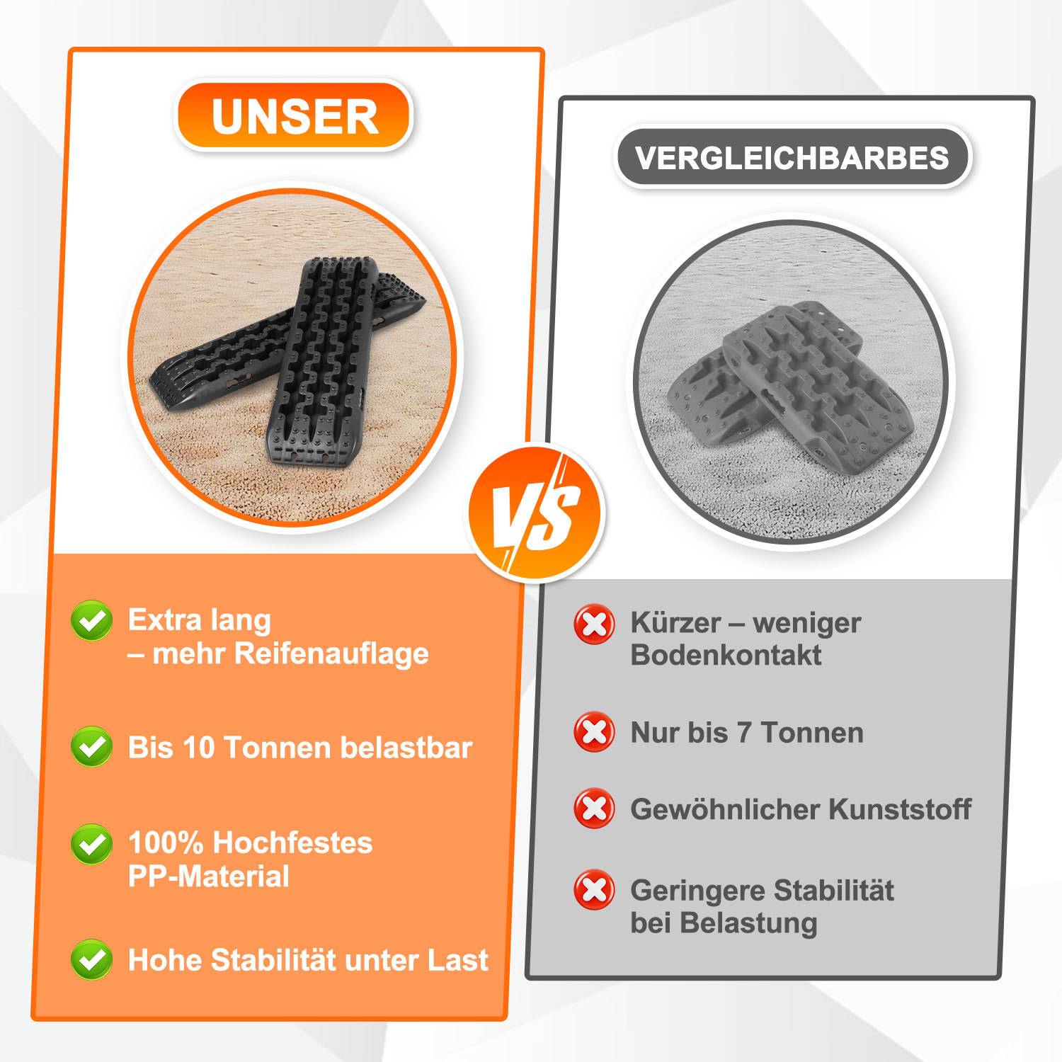 Anfahrhilfe Auto 2er Set mit Halterung und Tragetasche, Traktionsmatten für Reifen, Offroad Bergeboards aus PP für SUV Wohnmobil LKW, Sand Schlamm
