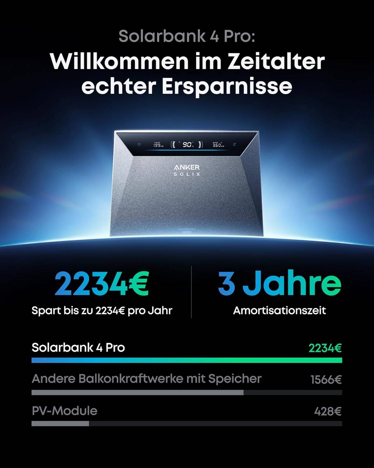 Anker SOLIX Solarbank 4 E5000 Pro mit Smart Meter Gen 2 (3-phasig) - PV Energiespeicher Bundle