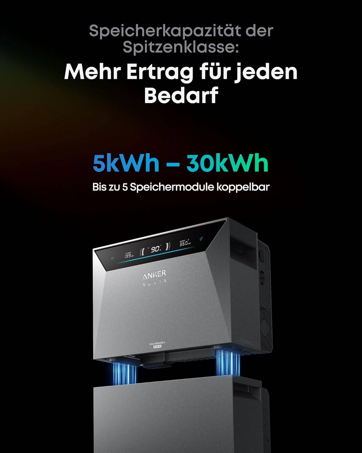 Anker SOLIX Solarbank 4 E5000 Pro mit Smart Meter Gen 2 (3-phasig) - PV Energiespeicher Bundle