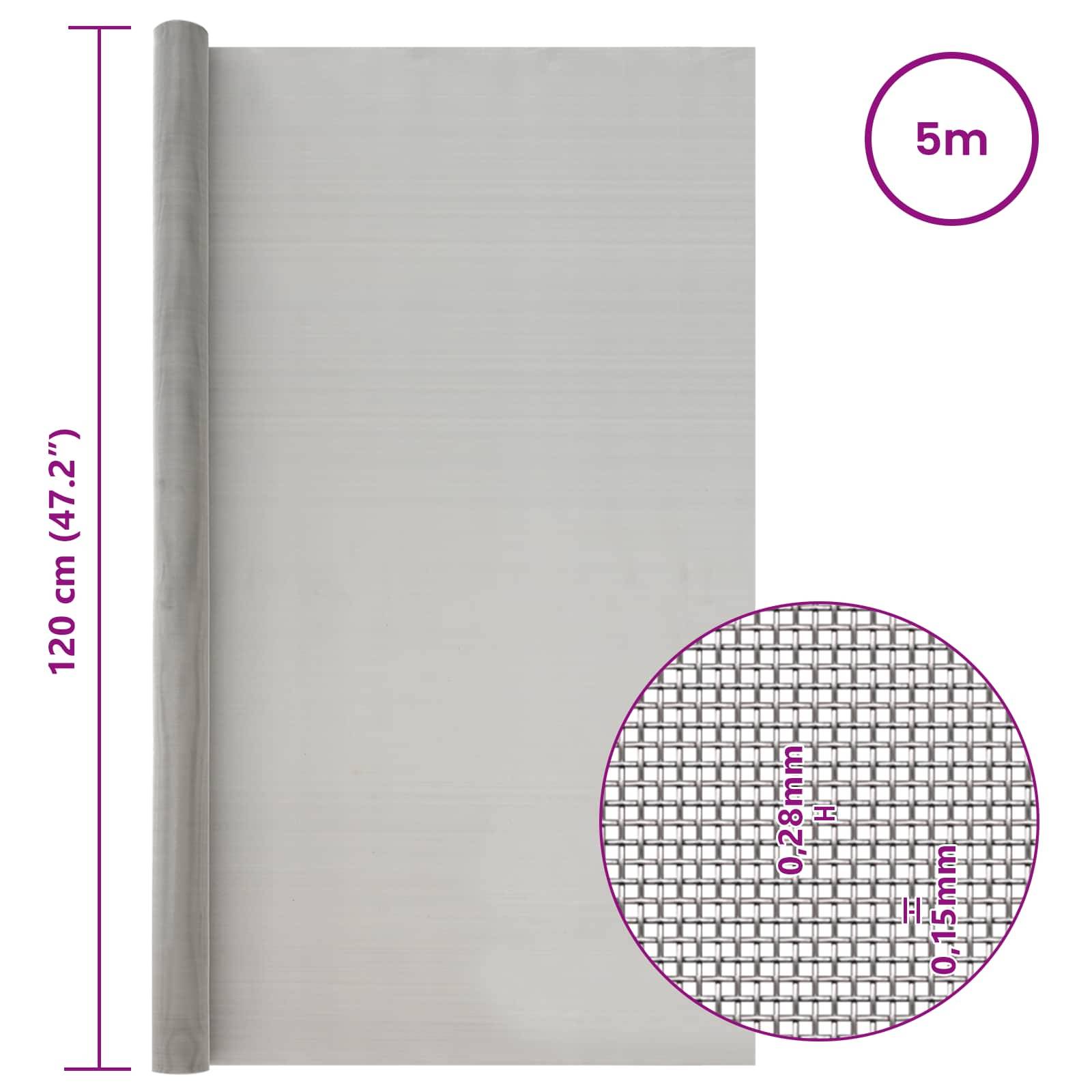 Rolle grauer Maschensiebe, 120 cm mal 5 m, mit Nahaufnahme zeigt 0,28 mm mal 0,15 mm Maschenöffnungen.