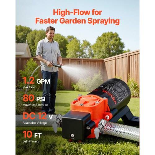 Mann, der einen Hinterhofrasen mit einem Schlauch bewässert, während eine Gartenschaumspritzerpumpe im Vordergrund sitzt; Text hebt „High-Flow für schnelleres Gartenspritzen" hervor und Spezifikationen: 1,2 GPM, 80 PSI, DC 12 V, 10 Fuß.
