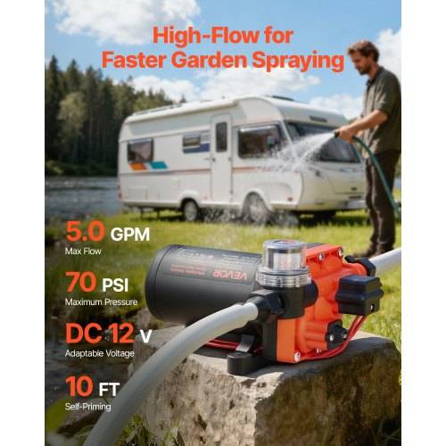 Werbebild einer 12V-Gleichstrom-Gartenwasserpumpe mit hochleistungsstarkem Sprühausstoß, gekennzeichnet mit 5,0 GPM, 70 PSI, 10 ft Selbstansaugungs-Funktion.