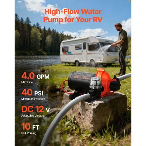 Anzeige für eine RV-Hochleistungswasserpumpe mit einer Pumpe im Freien neben einem Wohnmobil und einem Mann, der sie wäscht; der Text hebt 4,0 GPM maximale Durchflussrate, 40 PSI, 12V DC und 10 ft Selbstansaugung hervor.