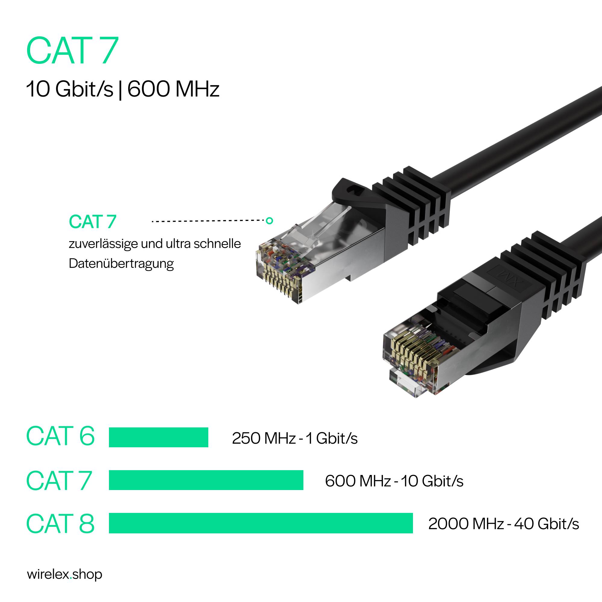 Flexline RJ45 Netzwerkkabel, Cat. 7, S/FTP, PUR, schleppkettentauglich, schwarz 20,00m