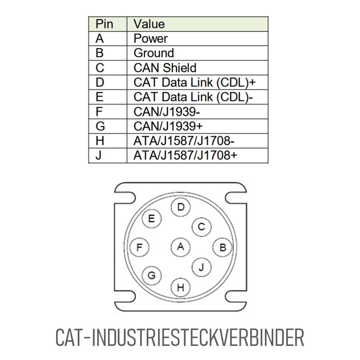 DrewLinQ® Adapter für CAT - OBD-Scanner, Kfz-Messgeräte