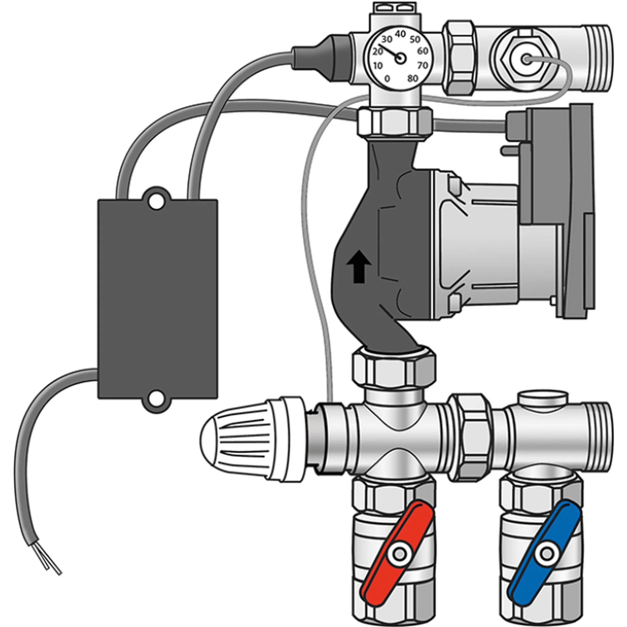 Diagramm einer Umwälzpumpe verbunden mit einem Ventilverteiler mit Thermometer, Steuerkasten und roten und blauen Absperrventilen, das die Richtung des Flüssigkeitsflusses zeigt.