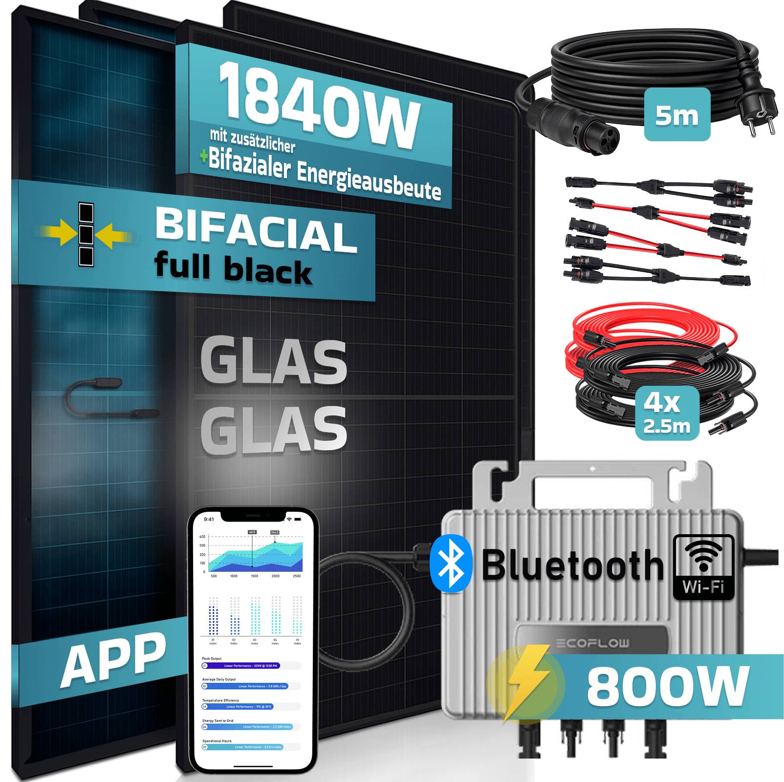 1840 / 800 Watt mit ECOFLOW Wechselrichter inkl. Anschlusskabel