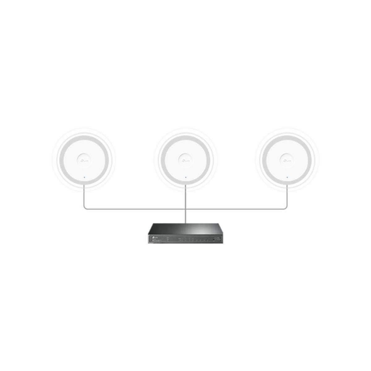 EAP653 UR - EAP653 UR - AX3000 Ceiling Mount Wi-Fi 6 Access Point