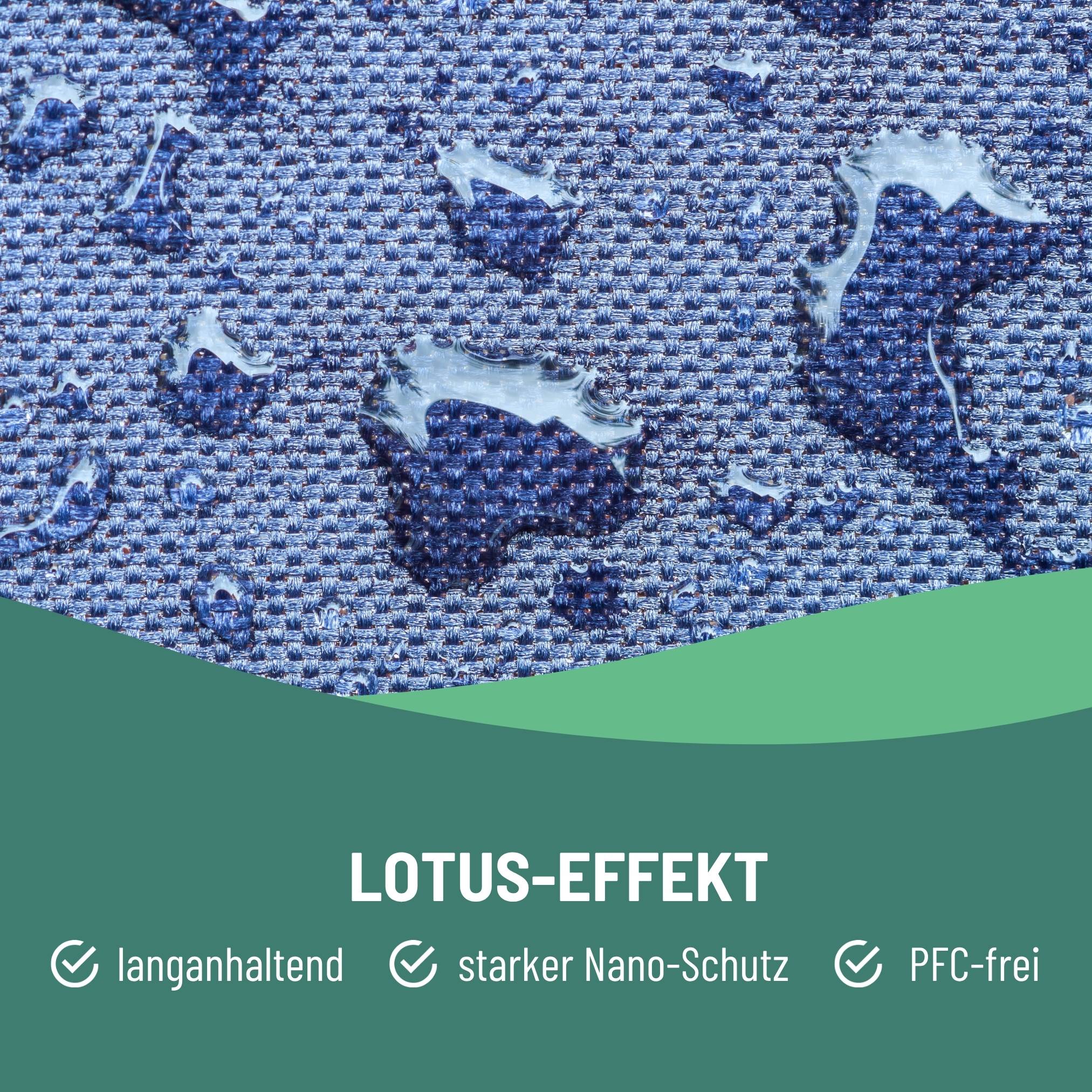 eco:fy Pferdedecken Wash-In Imprägnierung - Einwasch Imprägniermittel, Imprägnierer