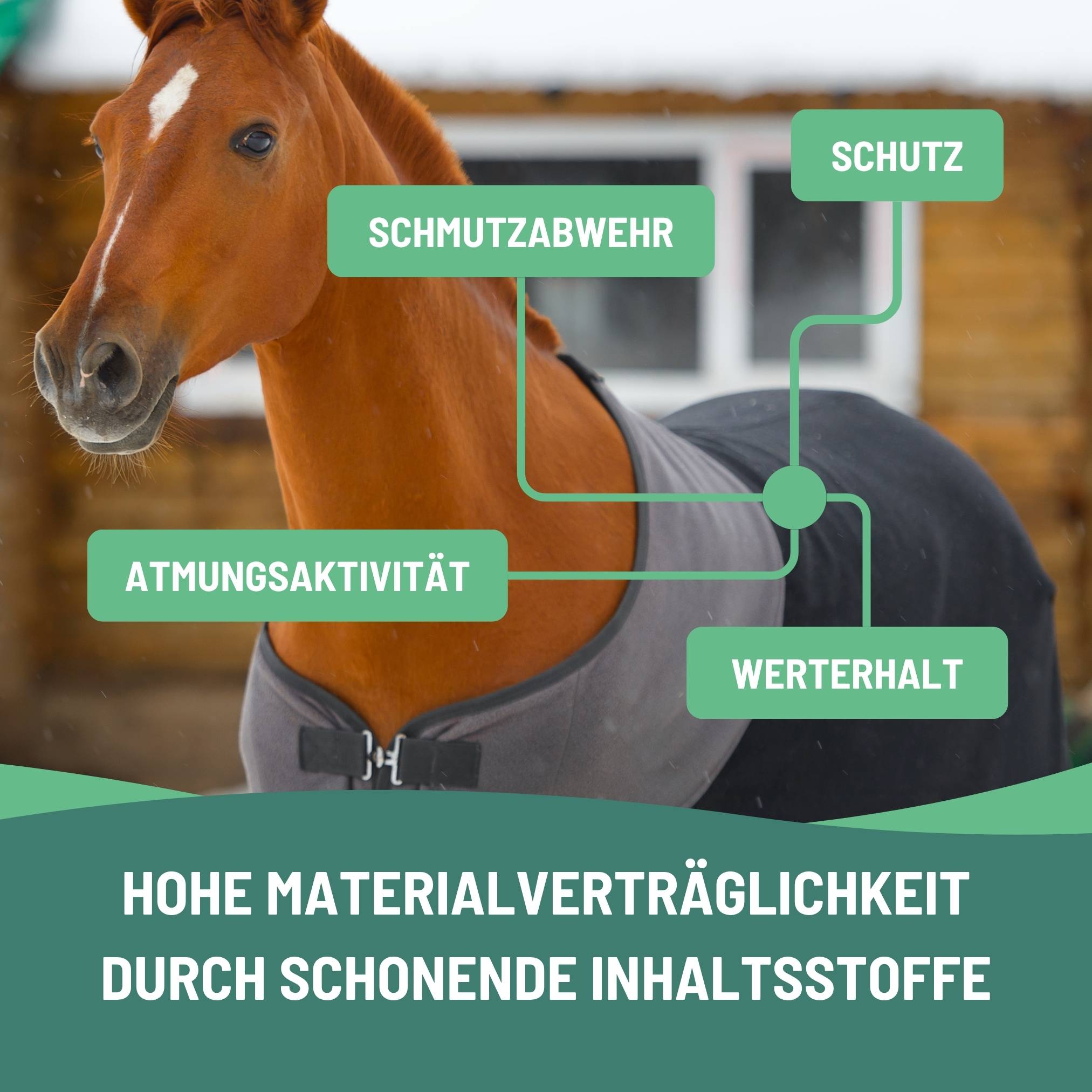 eco:fy Pferdedecken Wash-In Imprägnierung - Einwasch Imprägniermittel, Imprägnierer