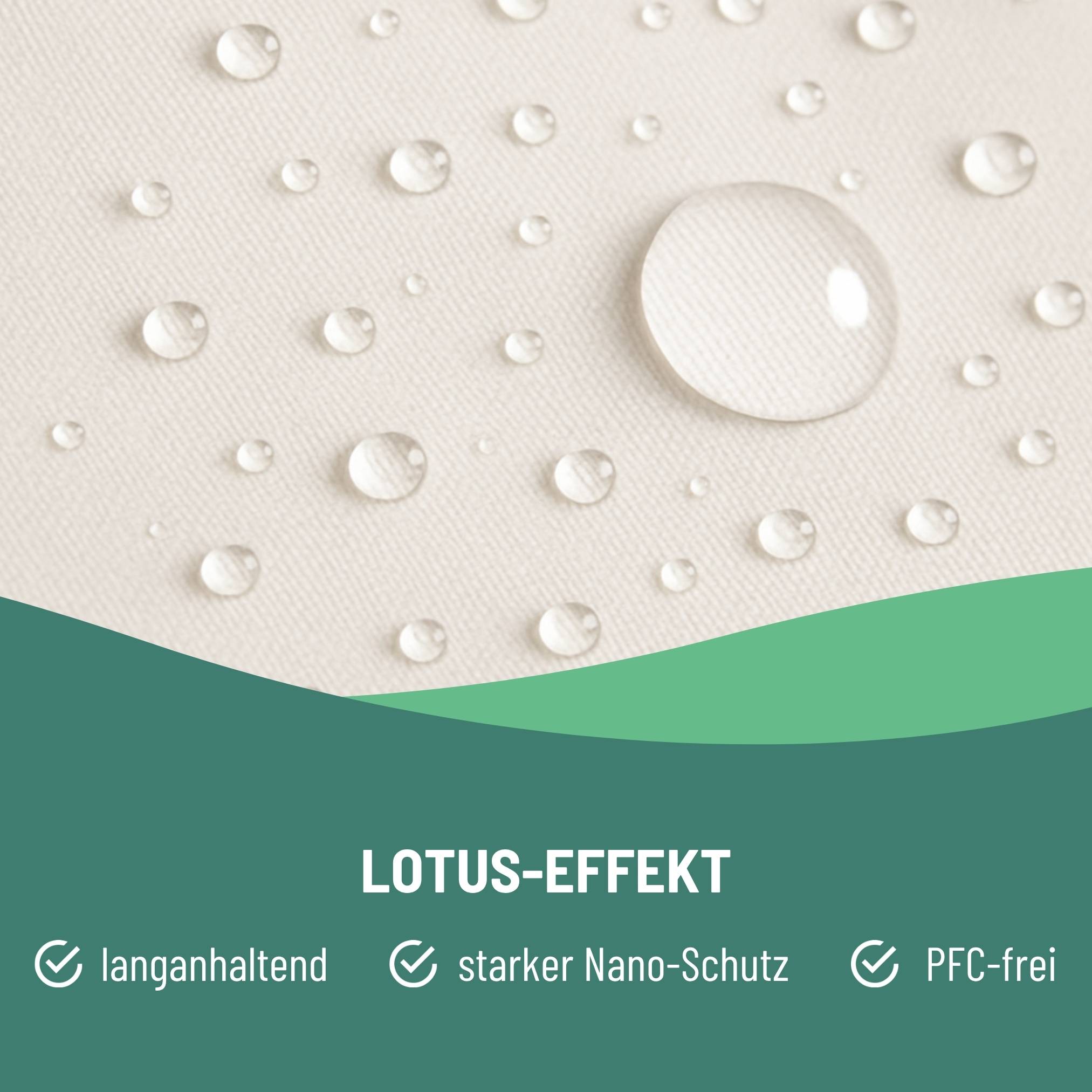 eco:fy Markisen- & Sonnenschirm-Imprägnierspray - nachhaltiger Schutz
