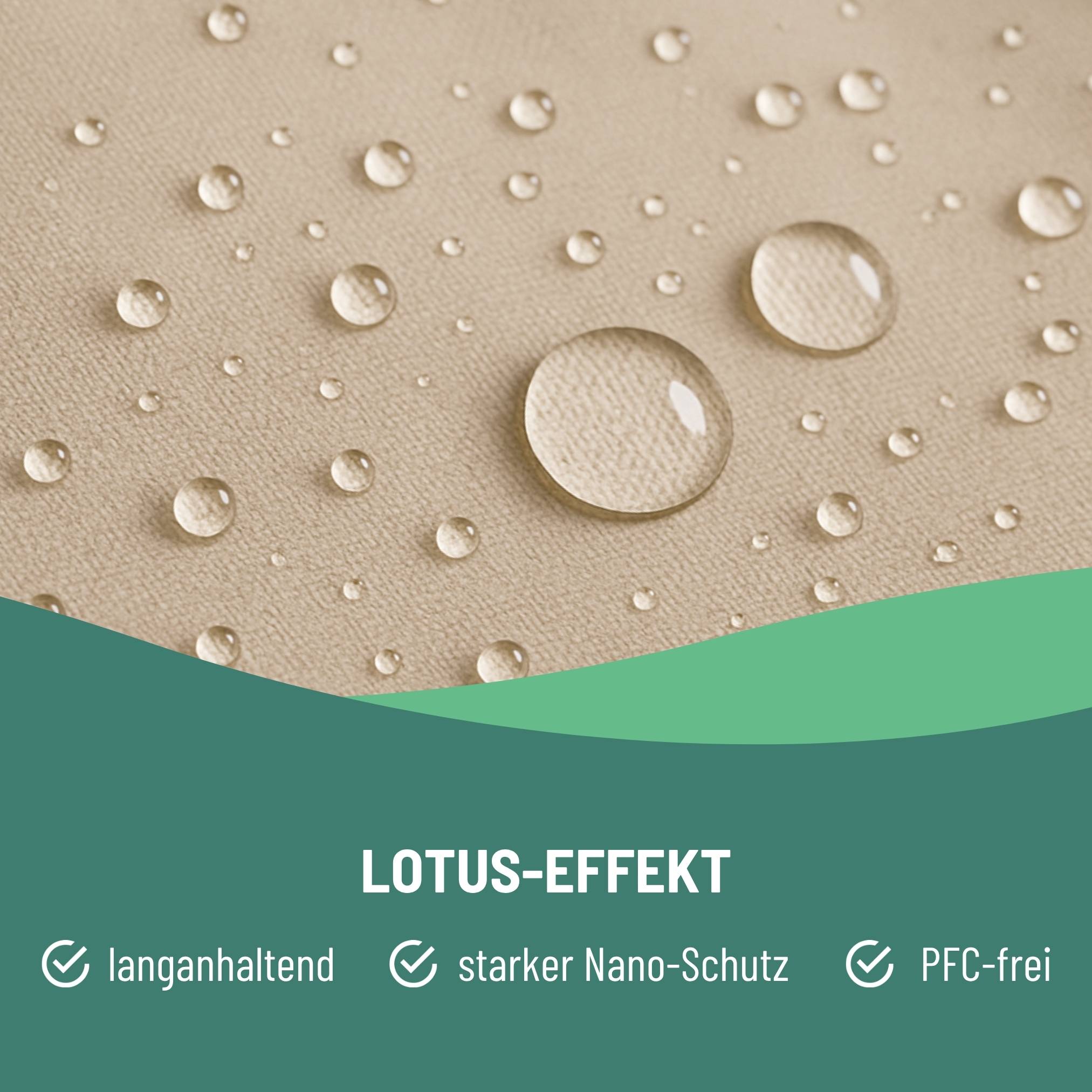 eco:fy Zelt Imprägnierung & Nahtdichter – Wasserdichtes Imprägnierspray für Zelte, Pavillons & Outdoor Zubehör Regenschutz (5l)