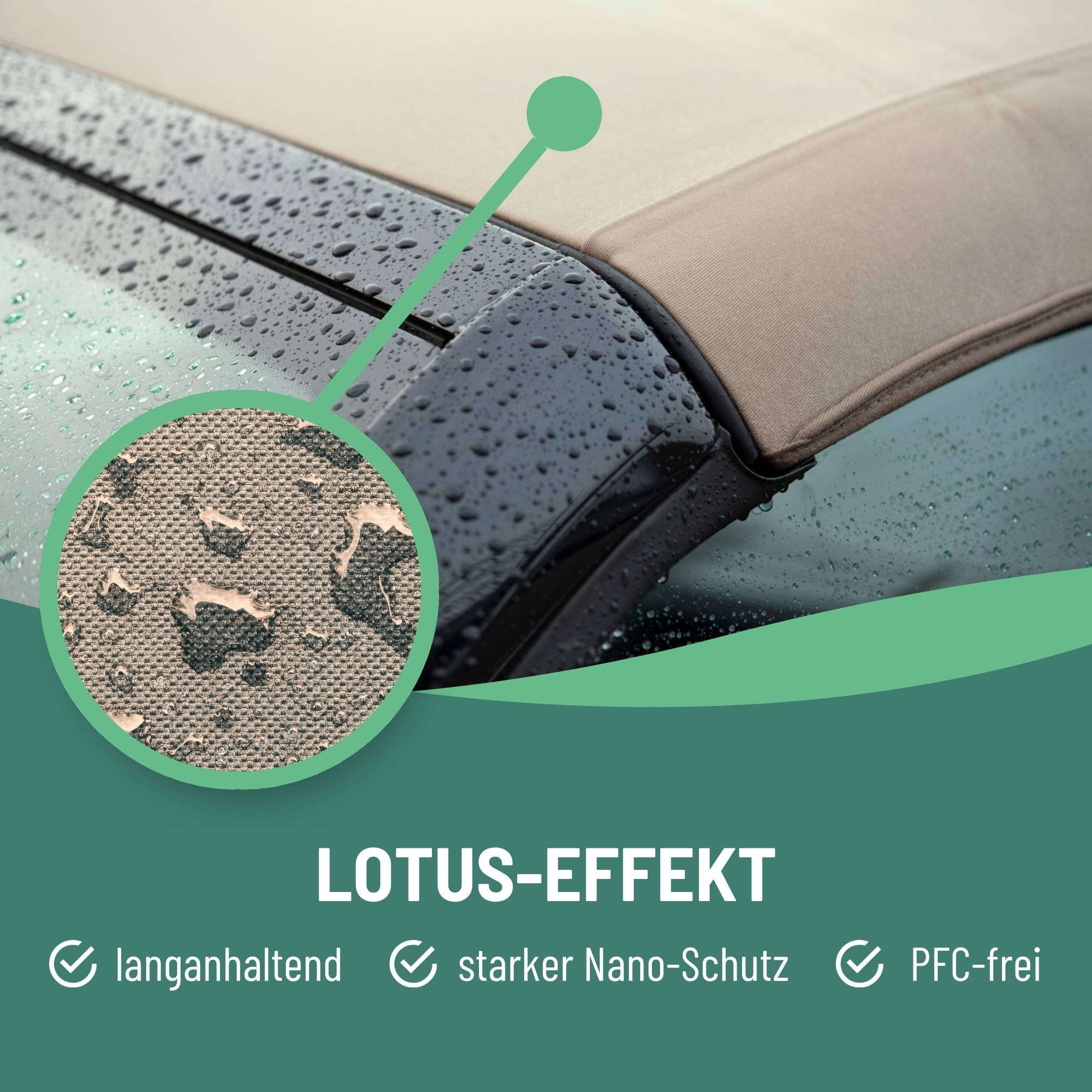 eco:fy Cabrio-Verdeck-Imprägnierung - wasserabweisende Behandlung für das Dach