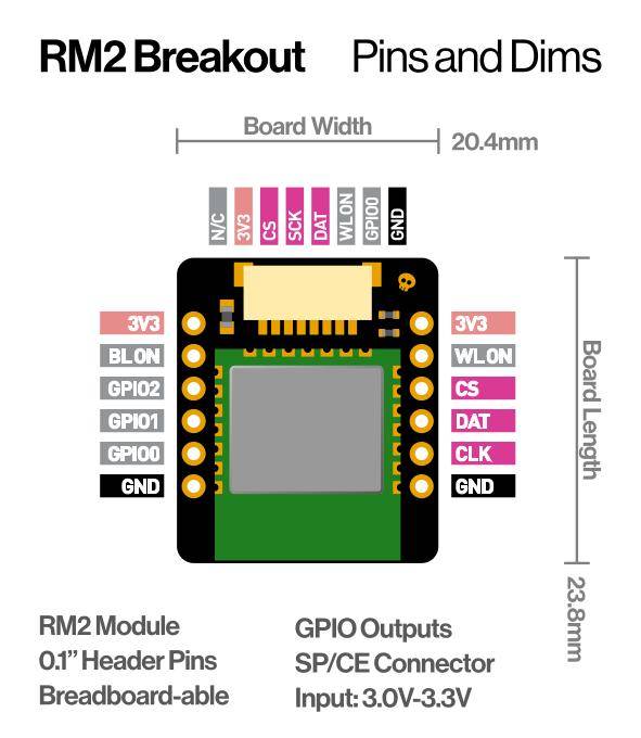 Pimoroni RM2 Breakout, CYW43439, WLAN, Bluetooth, SP/CE, RP2040/RP2350, 3-3,3V