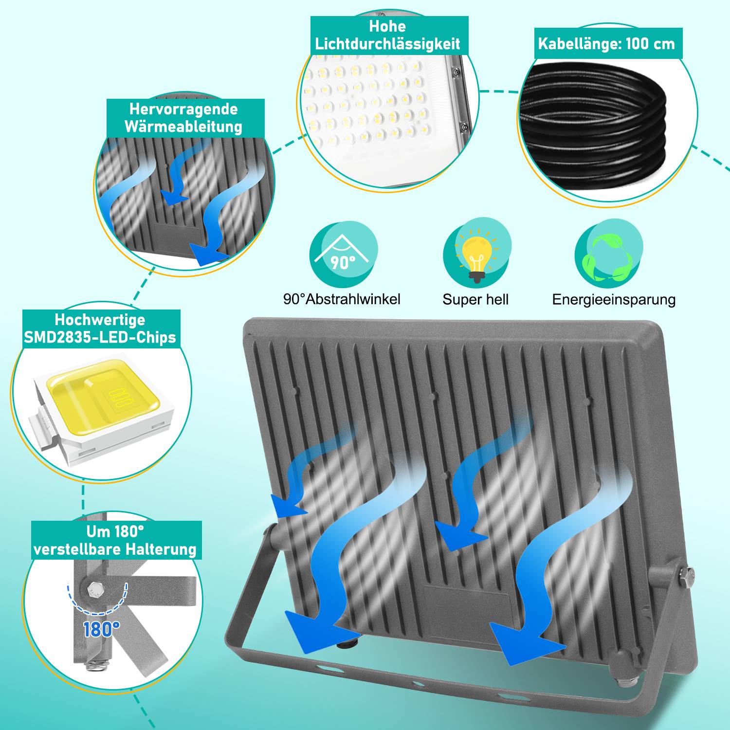 LED Strahler Außen 100W, IP65 LED Flutlicht Aluminium für Außenbereich &amp; Industrie, Kaltweiß 6000K, 2er Set