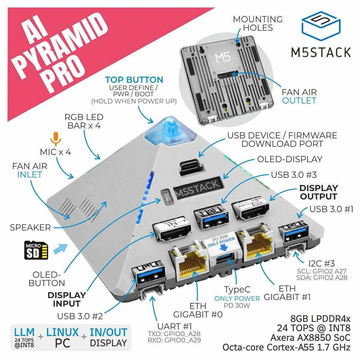 M5Stack AI Pyramid-Pro AX8850, 8GB LPDDR4x, 32GB eMMC, 24 TOPS NPU, H.264 H.265, Dual-HDMI 2.0, 27W