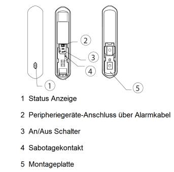 Dahua - ARD323-W2(868) - Alarm - Türkontakt