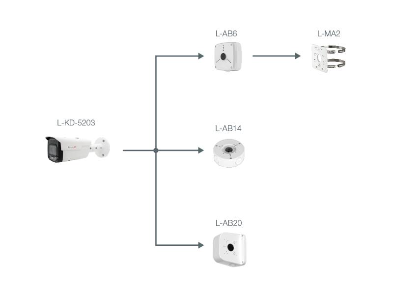 Diagramm zeigt L-KD-5203 verbunden mit drei Geräten: L-AB6 verbunden mit L-MA2, plus L-AB14 und L-AB20.
