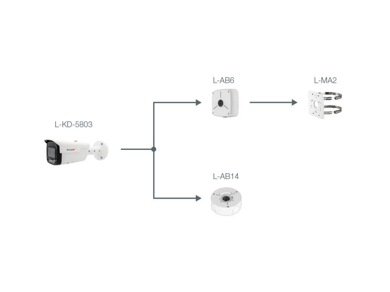Diagramm mit L-KD-5803-Kamera, die in L-AB6 und L-AB14 einspeist, wobei L-AB6 mit L-MA2 verbunden ist.